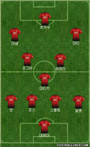 Manchester United Formation 2018