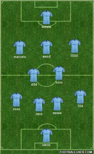 Manchester City Formation 2018