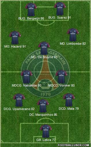 Paris Saint-Germain Formation 2018