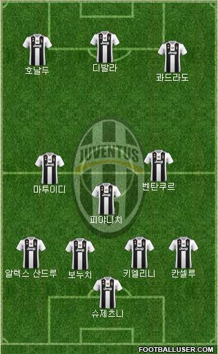 Juventus Formation 2018