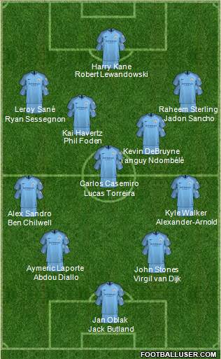 Manchester City Formation 2018