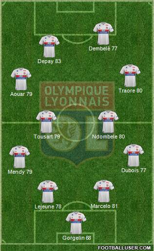 Olympique Lyonnais Formation 2018