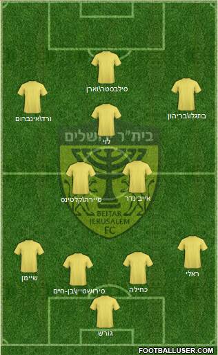 Beitar Jerusalem Formation 2018