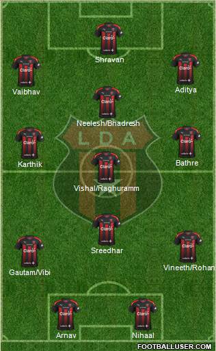 Liga Deportiva Alajuelense Formation 2018