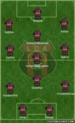 Liga Deportiva Alajuelense 3-4-3 football formation