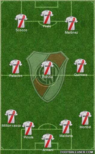 River Plate Formation 2018