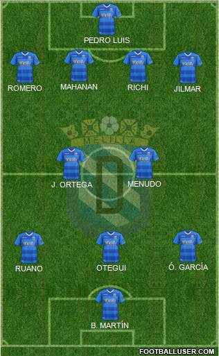 U.D. Melilla football formation