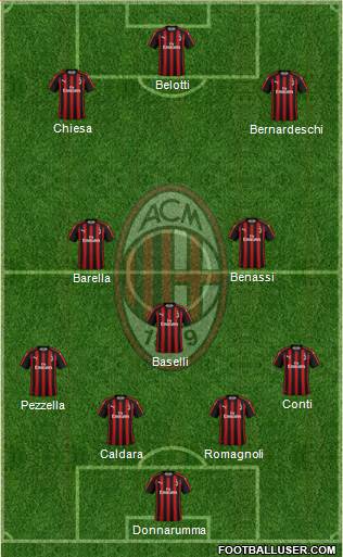 A.C. Milan Formation 2018