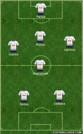 Tottenham Hotspur Formation 2018