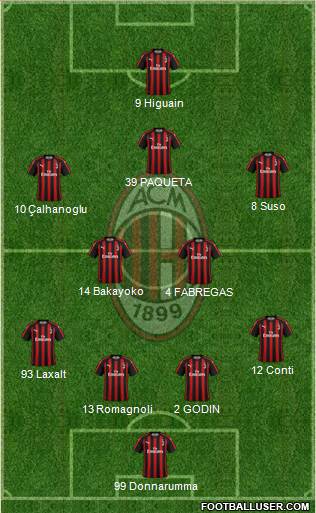 A.C. Milan Formation 2018