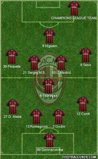 A.C. Milan Formation 2018
