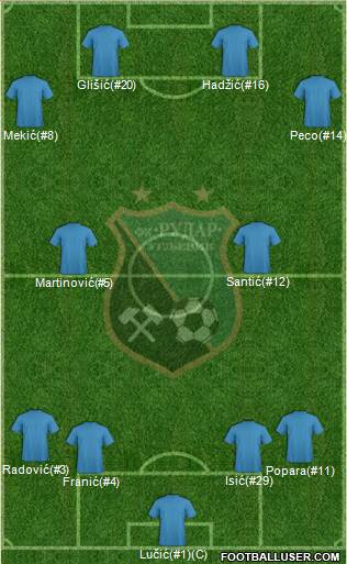 FK Rudar Ugljevik Formation 2018