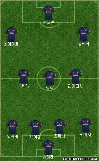 Arsenal Formation 2018