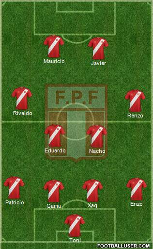 Peru Formation 2018