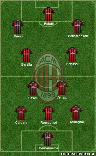 A.C. Milan Formation 2018