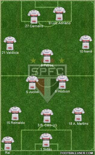 São Paulo FC Formation 2018