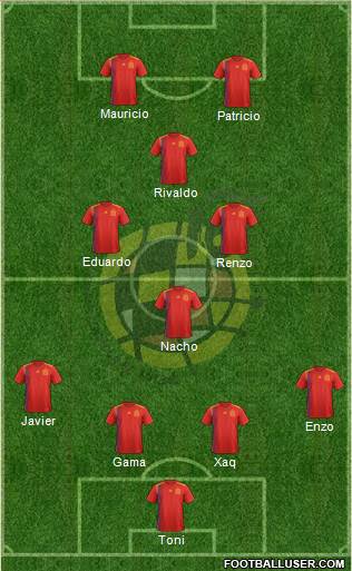 Spain Formation 2018