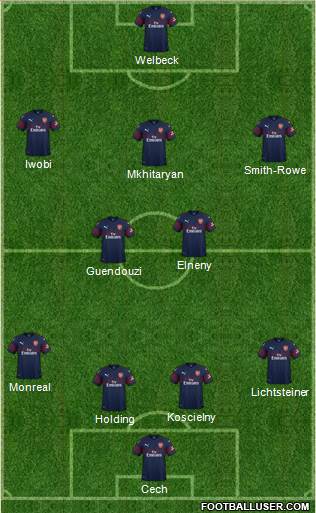 Arsenal Formation 2018