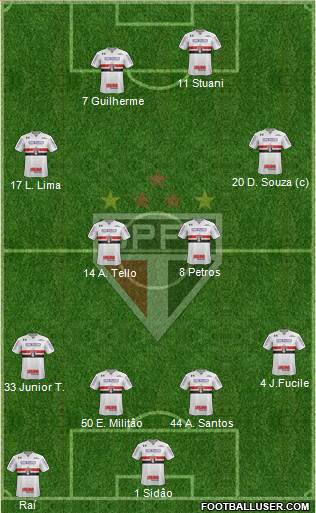 São Paulo FC Formation 2018