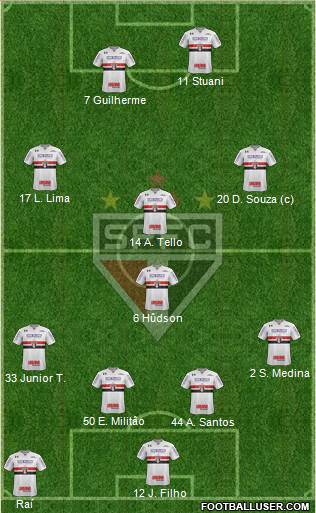São Paulo FC Formation 2018