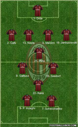 A.C. Milan Formation 2018