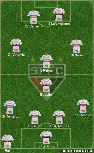 São Paulo FC Formation 2018