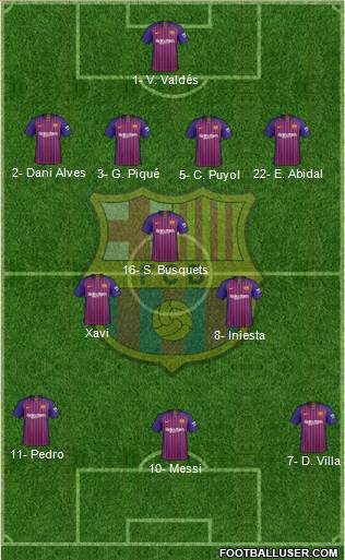 F.C. Barcelona Formation 2018