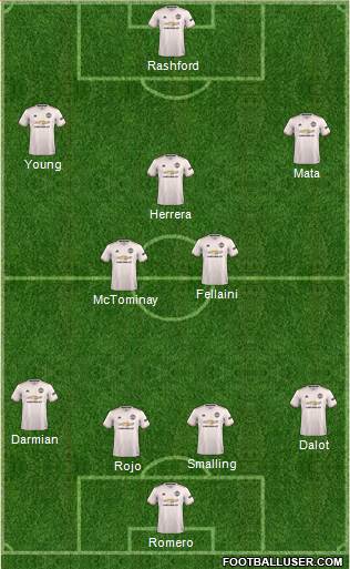 Manchester United Formation 2018