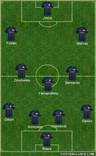 Manchester City Formation 2018