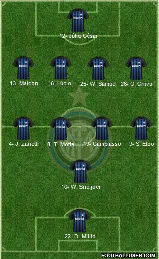 F.C. Internazionale Formation 2018