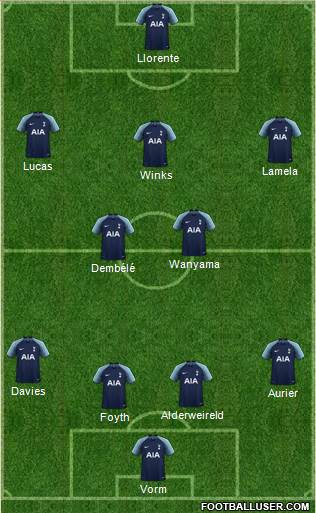Tottenham Hotspur Formation 2018