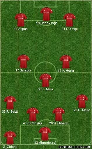 Liverpool Formation 2018