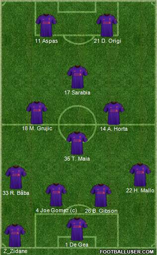 Liverpool Formation 2018