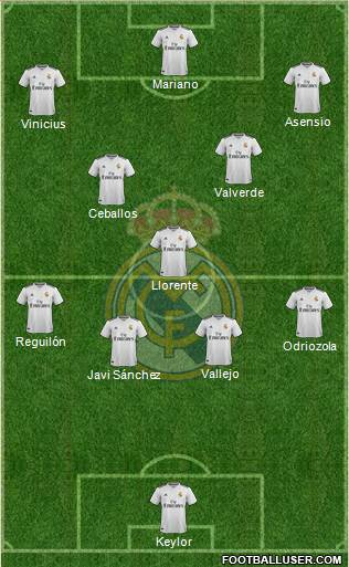 Real Madrid C.F. Formation 2018