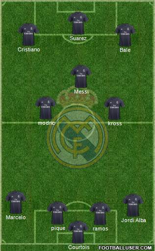 Real Madrid C.F. Formation 2018