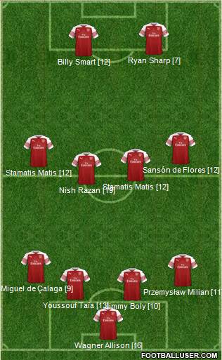 Arsenal Formation 2018
