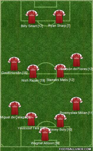 Arsenal Formation 2018