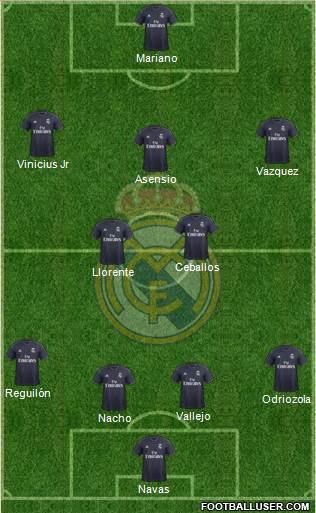 Real Madrid C.F. Formation 2018