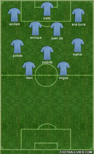 Fifa Team Formation 2018