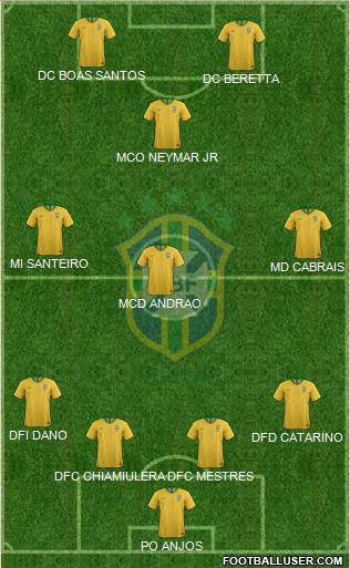 Brazil Formation 2018
