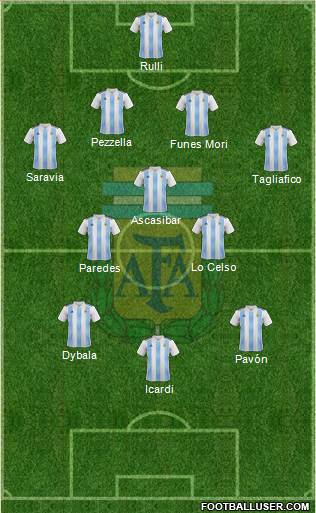Argentina Formation 2018