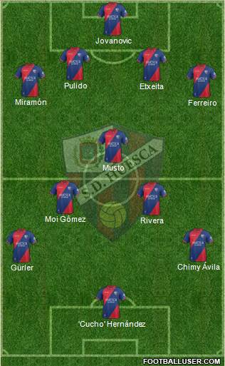 S.D. Huesca Formation 2018