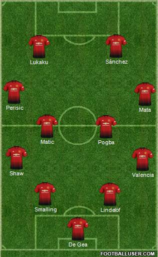 Manchester United Formation 2018