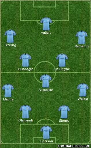 Manchester City Formation 2018