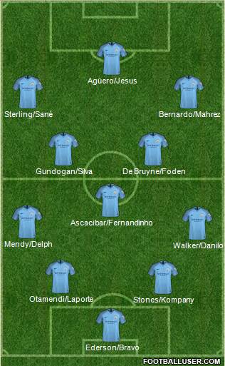 Manchester City Formation 2018