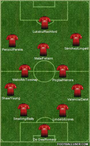 Manchester United Formation 2018