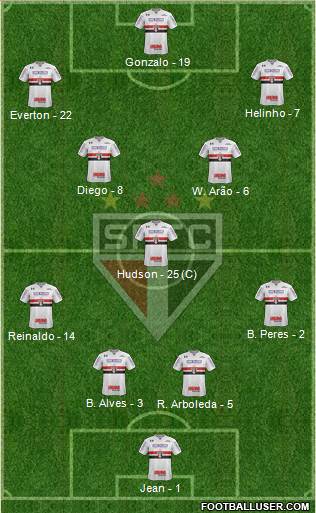 São Paulo FC Formation 2018