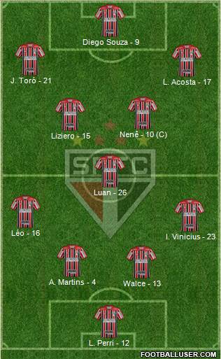 São Paulo FC Formation 2018