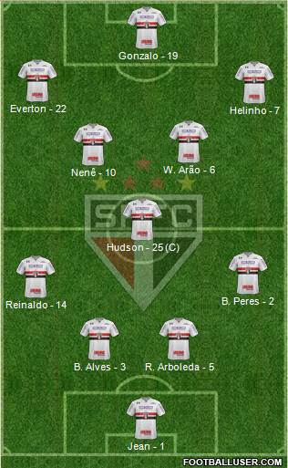 São Paulo FC Formation 2018