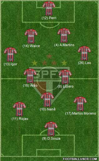 São Paulo FC Formation 2018